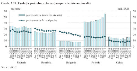 expunere-banci-mama-filiale-romania-finantari-bnr